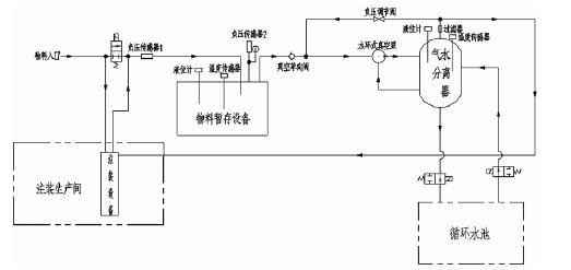 九游网页版·官方站入口-九游online(中国),佛山水泵厂,水环真空泵,九游网页版·官方站入口-九游online(中国)厂