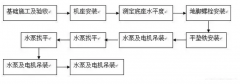 九游网页版·官方站入口-九游online(中国)安装施工组织设计