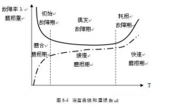 九游网页版·官方站入口-九游online(中国)设备管理实战经验分享