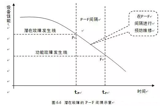 九游网页版·官方站入口-九游online(中国)潜在故障