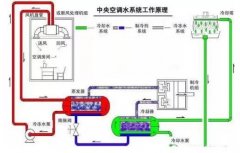 九游网页版·官方站入口-九游online(中国)浅析暖通水泵的使用与选型